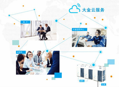 ECCJ日本节能大奖公布，大金第19次再夺桂冠 技术开发领域的卓越成就