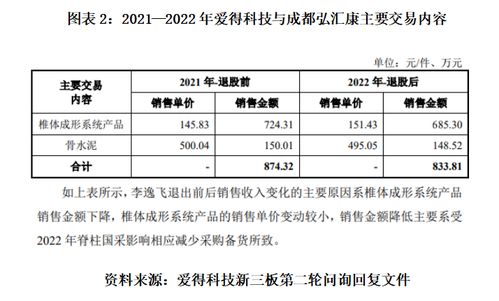 读懂爱得科技经销商管理机制问询 技术开发与仅两成经销商持续合作背后的隐忧