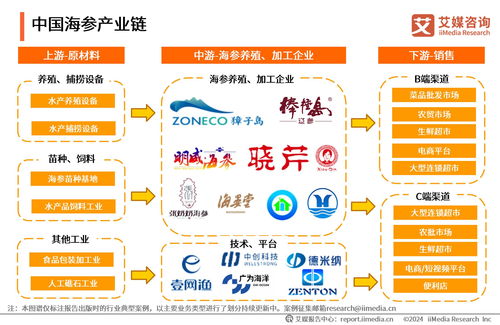2023年中国海参食品消费市场研究报告 技术服务助力产业升级