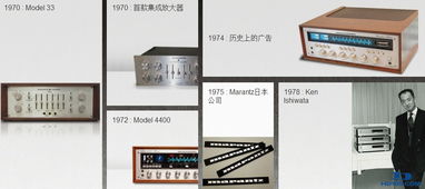 马兰士产品技术咨询交流 解锁影音魅力，共探技术前沿