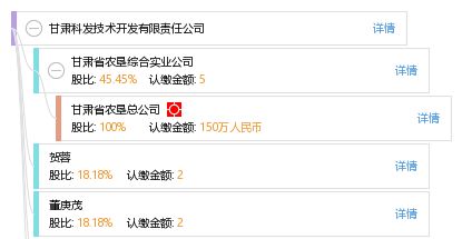甘肃科发技术开发有限责任公司综合信息报告