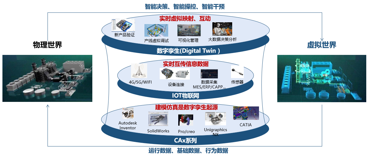 忽米网 工业互联网新型技术于工业企业的探索与实践——技术服务赋能数字化转型